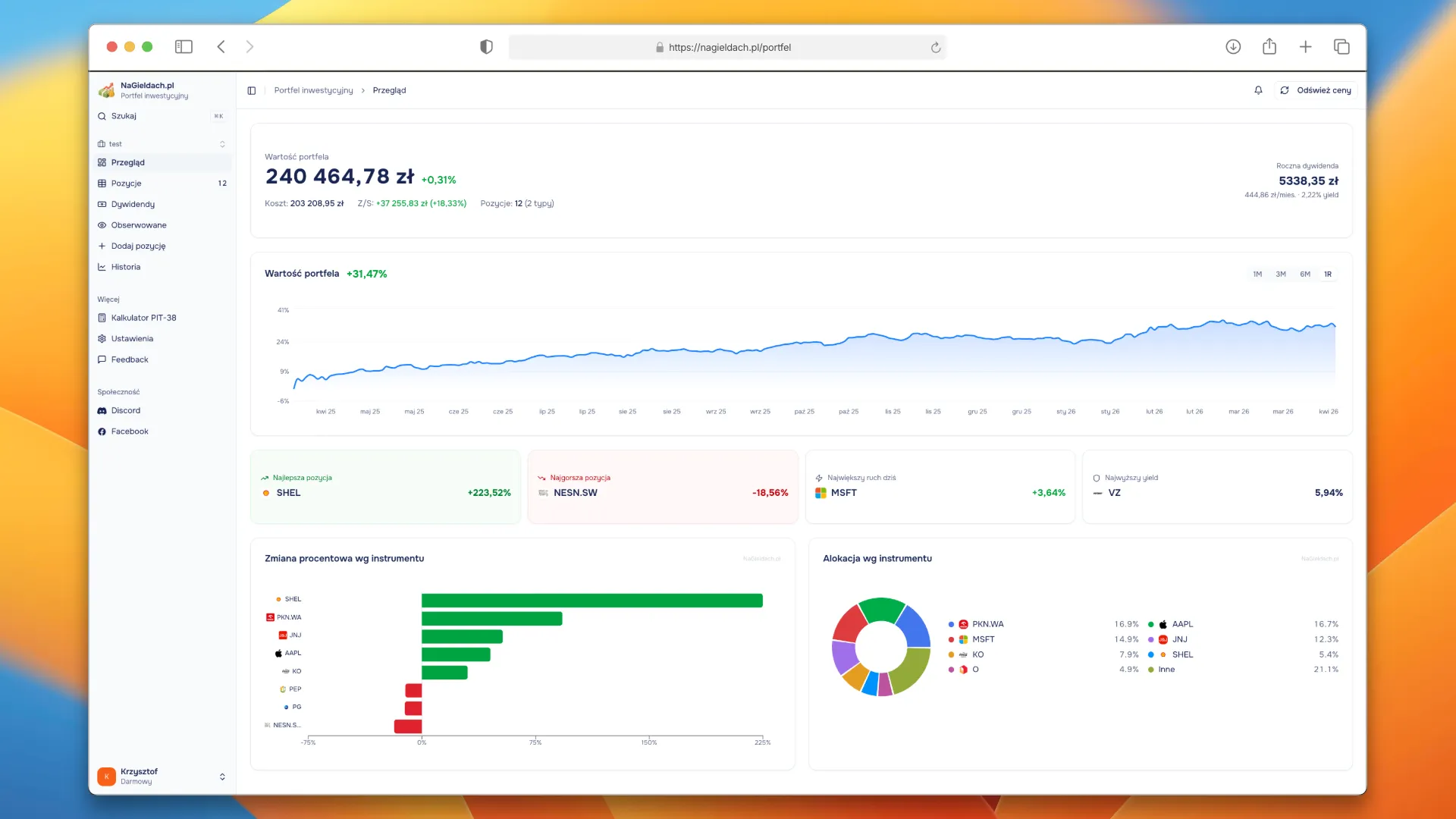 Przegląd portfela inwestycyjnego